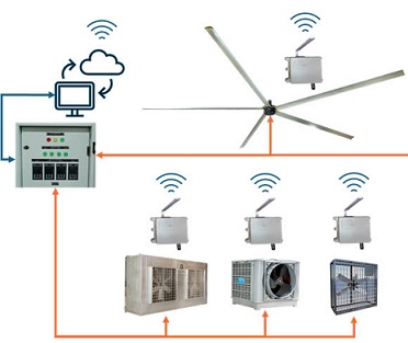 Quạt Trần Công Nghiệp HVLS